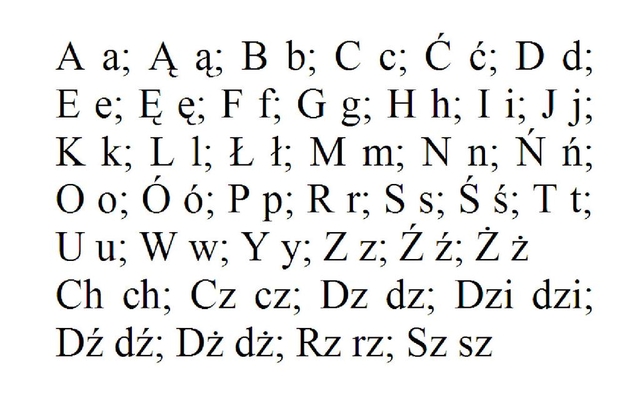 poland-fun-facts-alphabet.jpg
